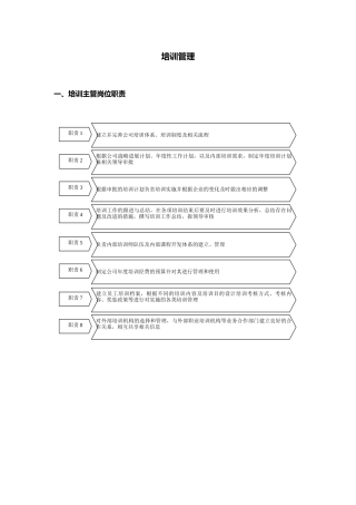 中国薪酬网-人力资源常用资料-培训管理办法