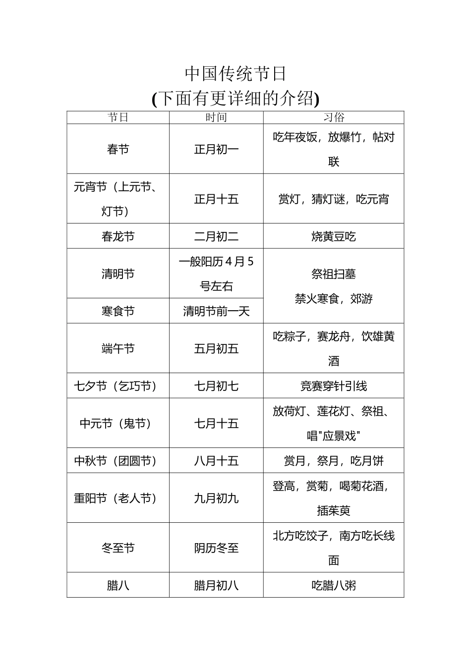 中国详细主要传统节日汇总大全总汇_第2页