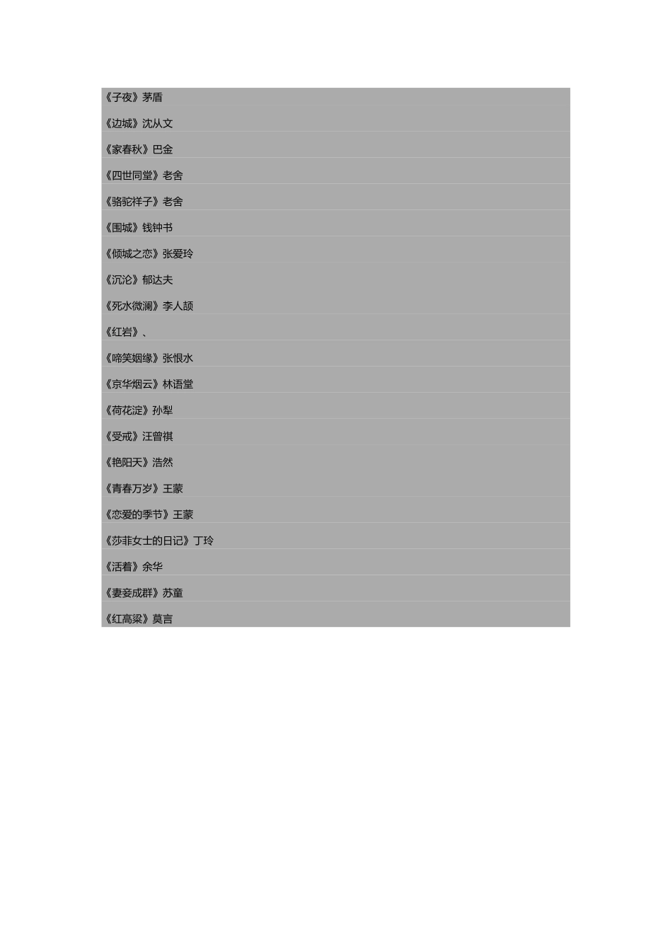 中国近现代著名文学作品_第2页