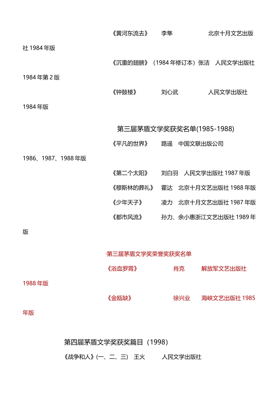 中国重要文学奖历届获奖作品简介_第3页