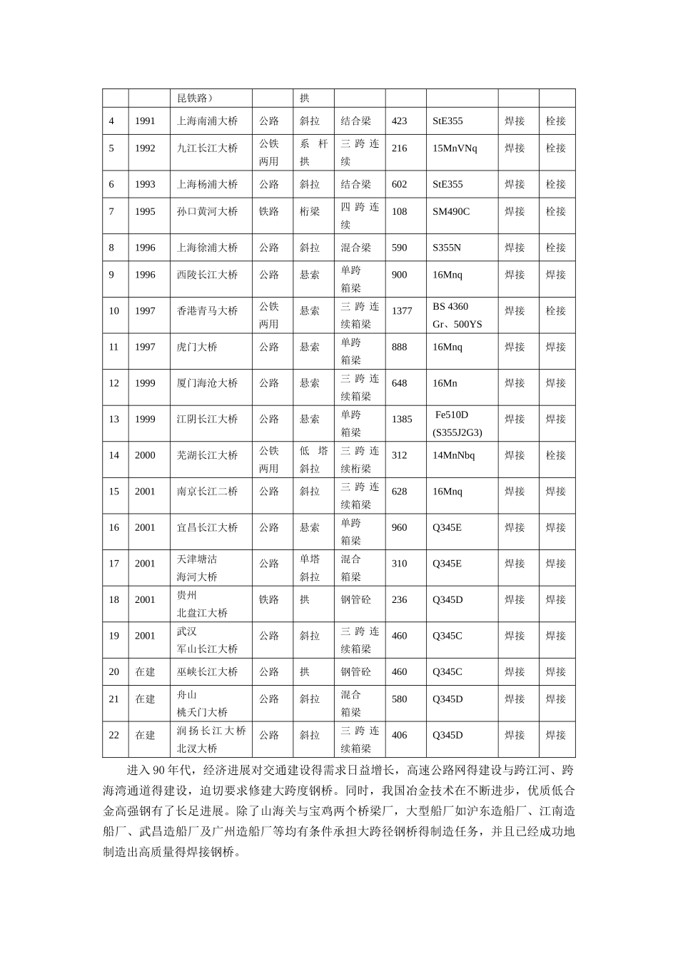 中国钢桥发展概况_第3页