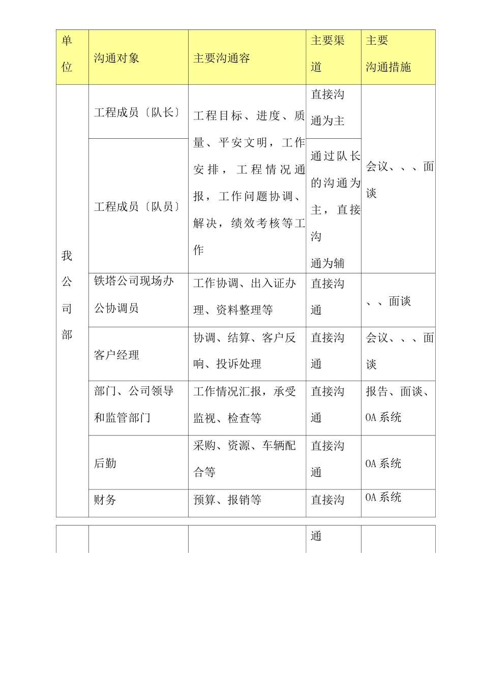 中国铁塔工程建设技术服务措施_第2页