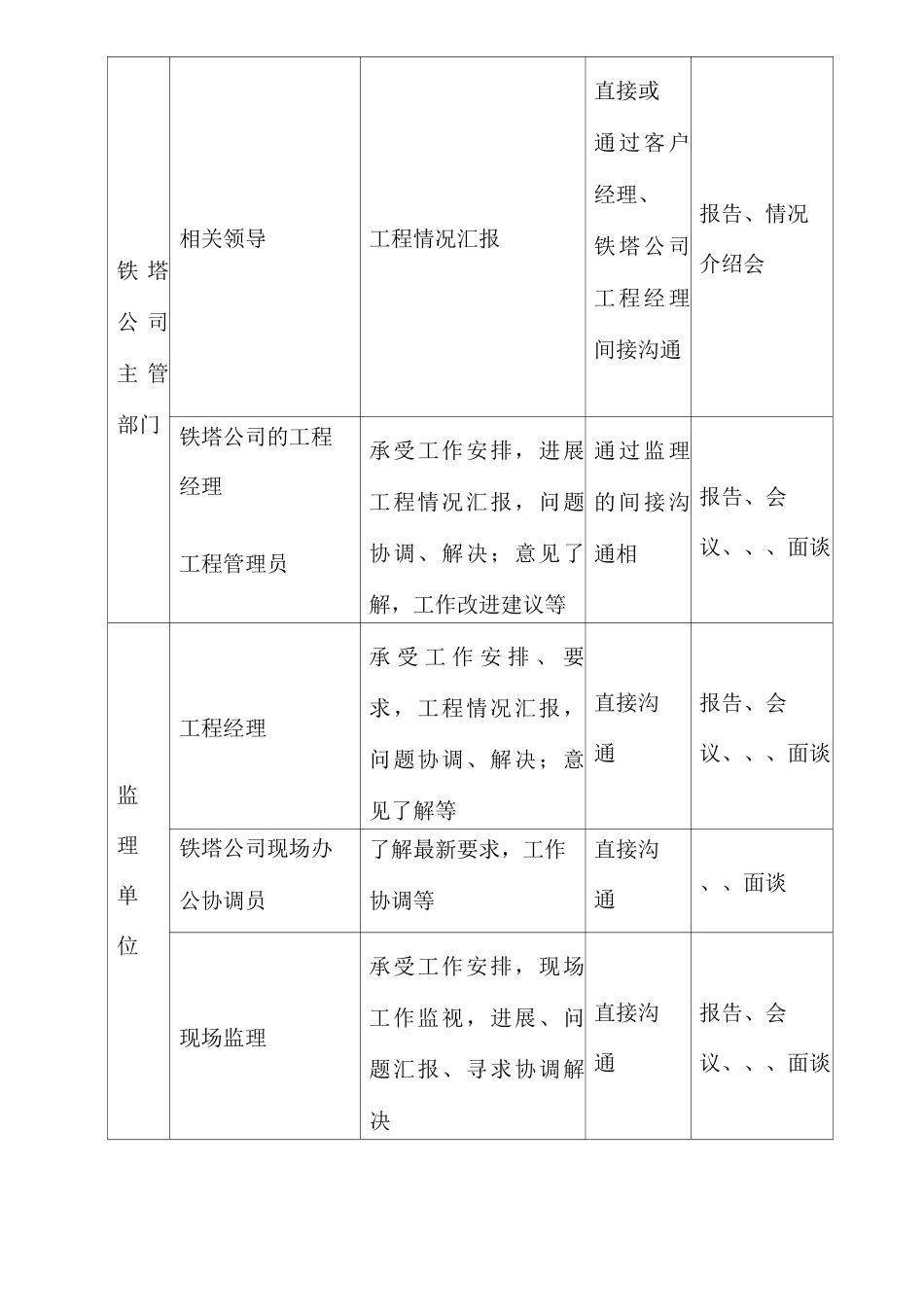 中国铁塔工程建设技术服务措施_第3页