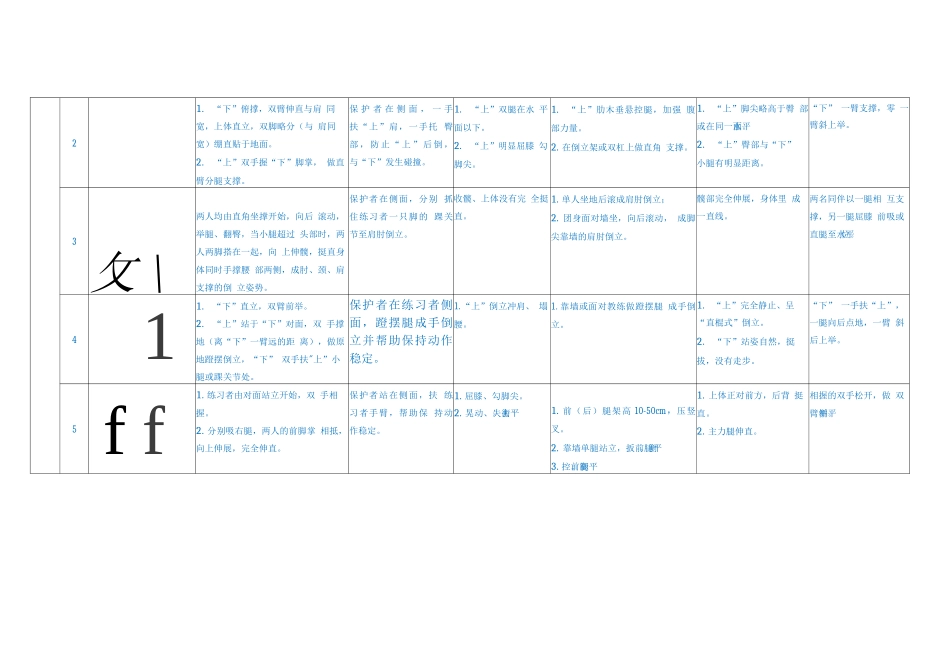 中国青少年技巧教学训练大纲教法指导书-双人项目专项配合技术训练_第2页