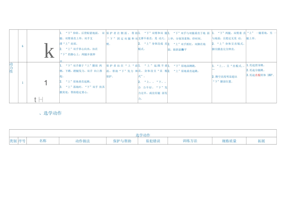 中国青少年技巧教学训练大纲教法指导书-双人项目专项配合技术训练_第3页