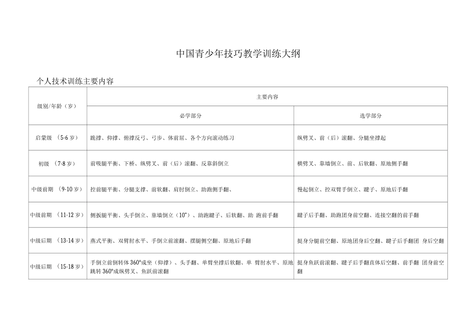 中国青少年技巧教学训练大纲-技术训练主要内容_第1页
