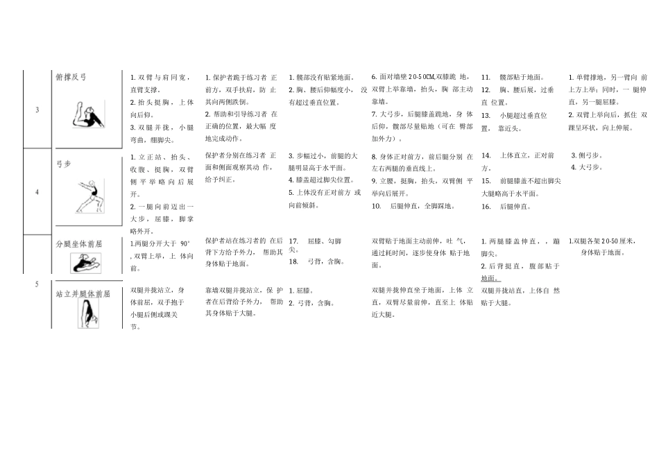 中国青少年技巧教学训练大纲教法指导书-单人动作技术训练_第2页