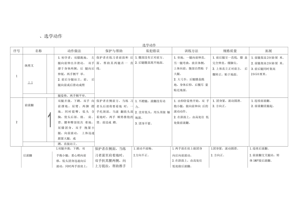 中国青少年技巧教学训练大纲教法指导书-单人动作技术训练_第3页