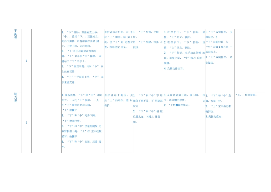 中国青少年技巧教学训练大纲教法指导书-三人项目专项配合技术训练_第3页