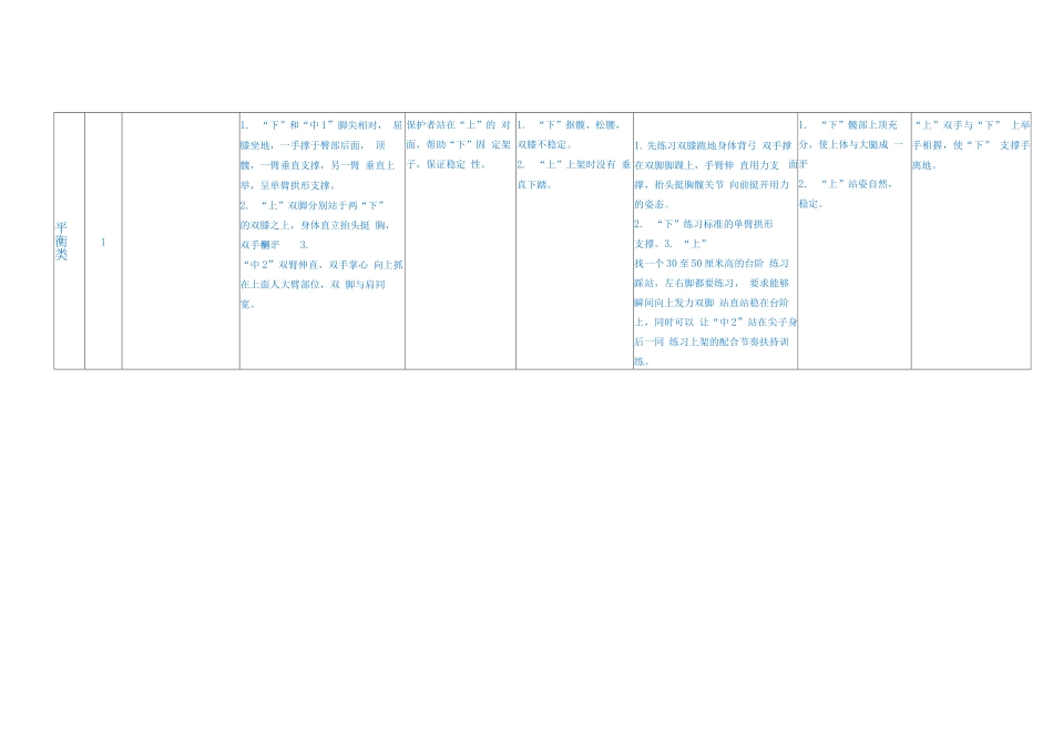 中国青少年技巧教学训练大纲教法指导书-四人项目专项配合技术训练_第2页