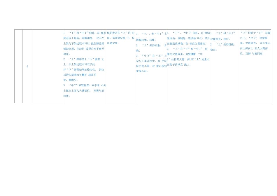 中国青少年技巧教学训练大纲教法指导书-四人项目专项配合技术训练_第3页