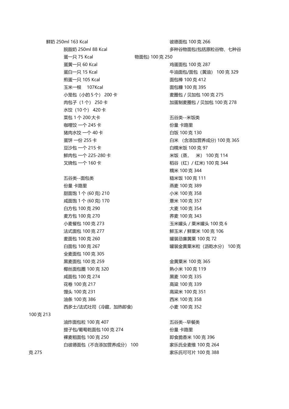 中国食物卡路里对照表_第2页