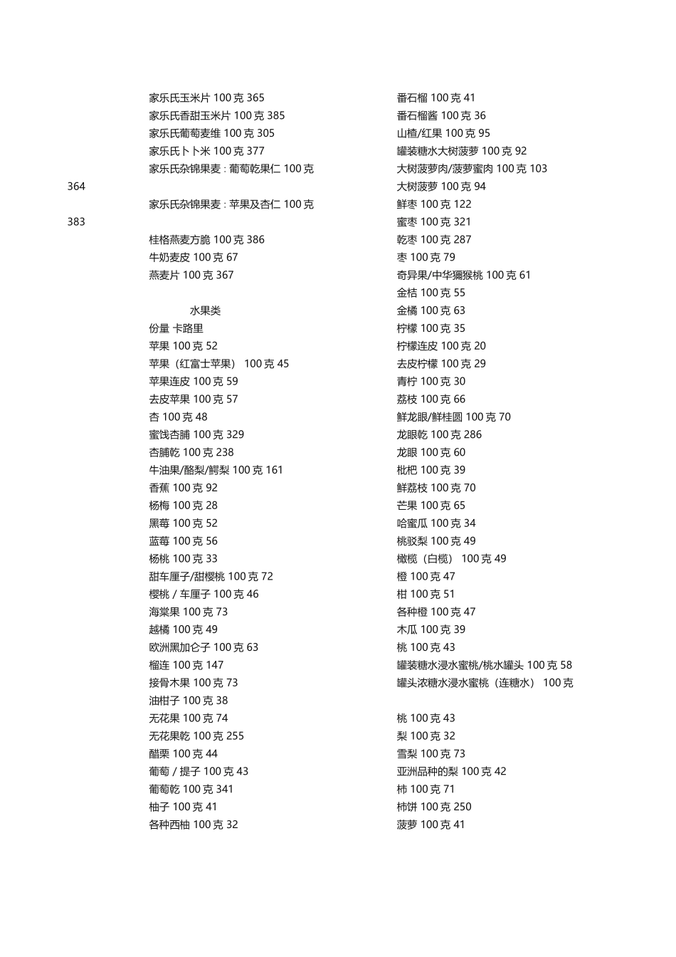 中国食物卡路里对照表_第3页
