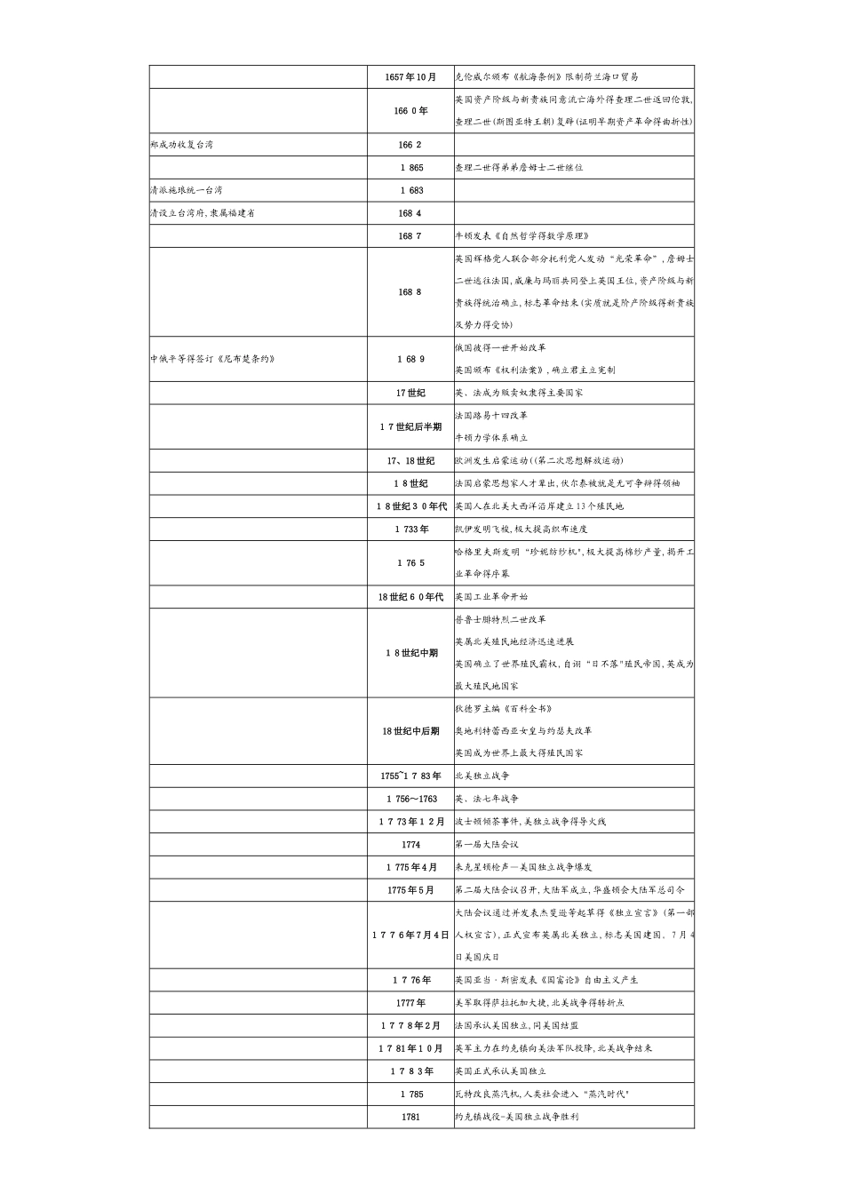 中外近现代史对照大事年表_第2页