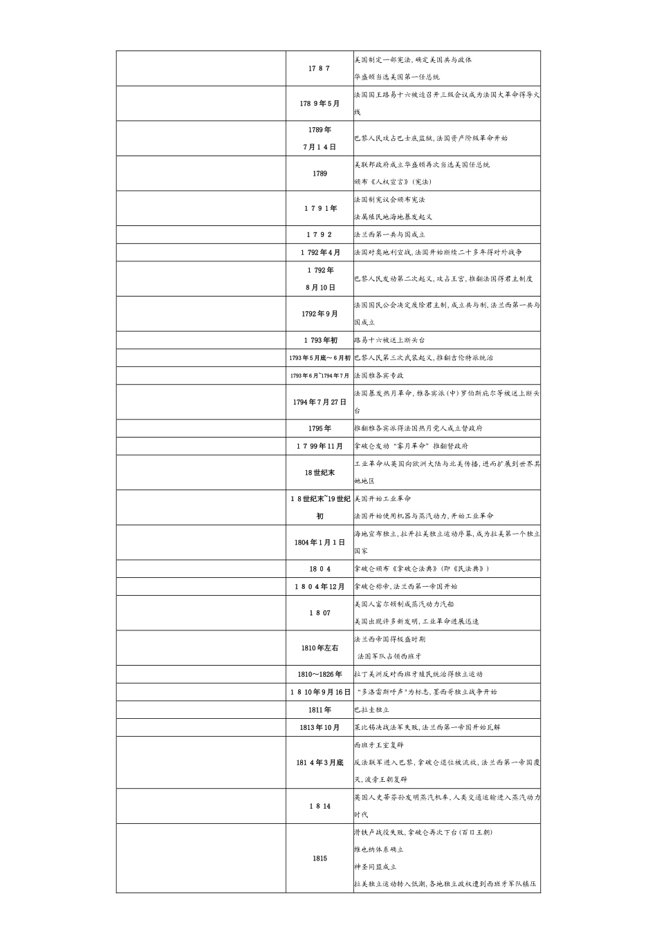 中外近现代史对照大事年表_第3页