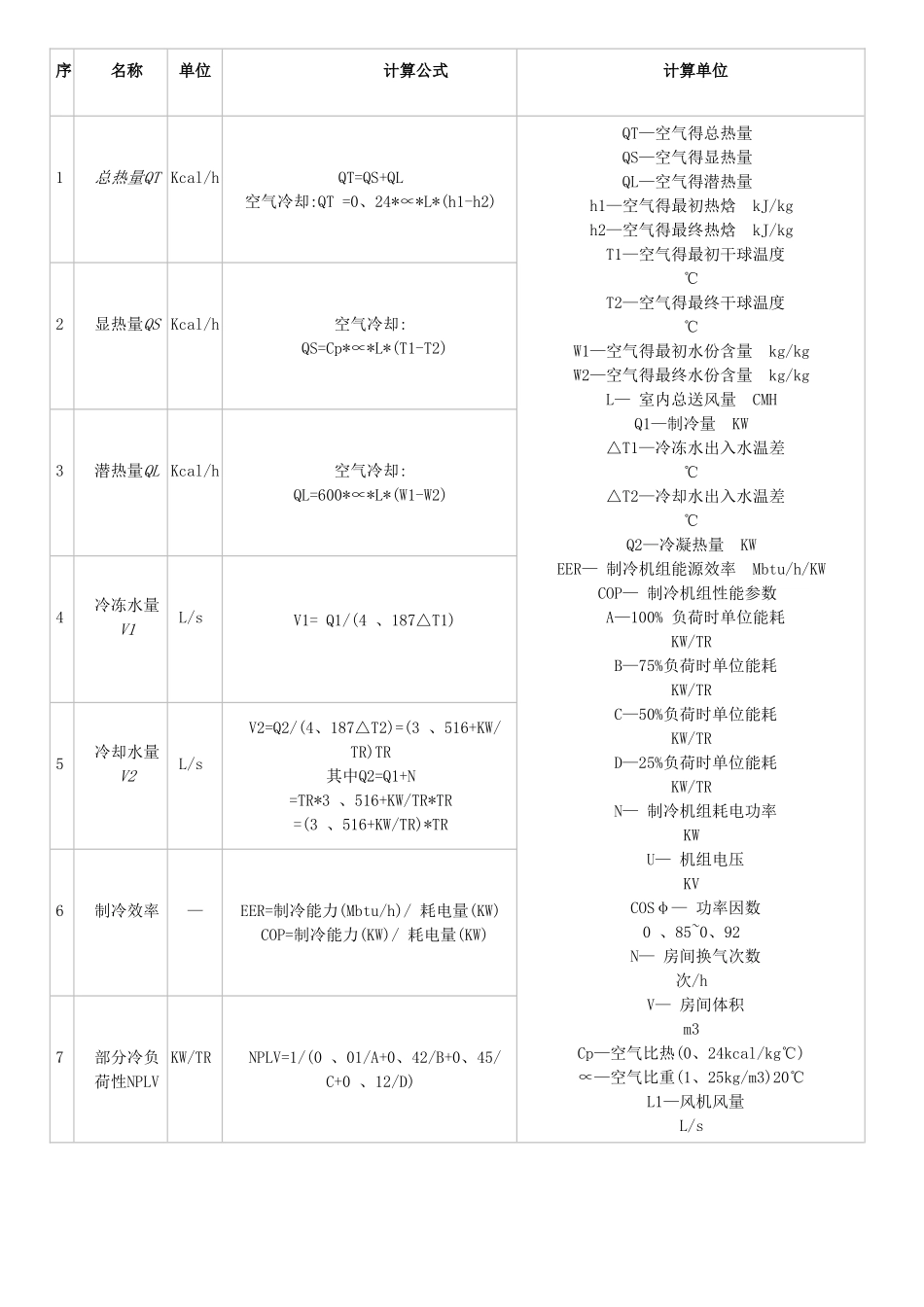 中央空调水系统与风系统计算方法_第3页
