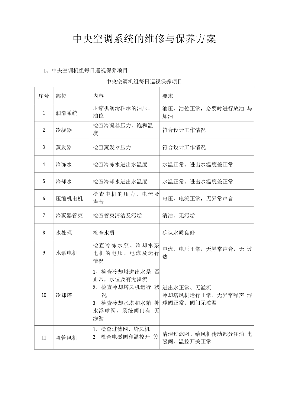 中央空调系统的维修与保养方案_第1页