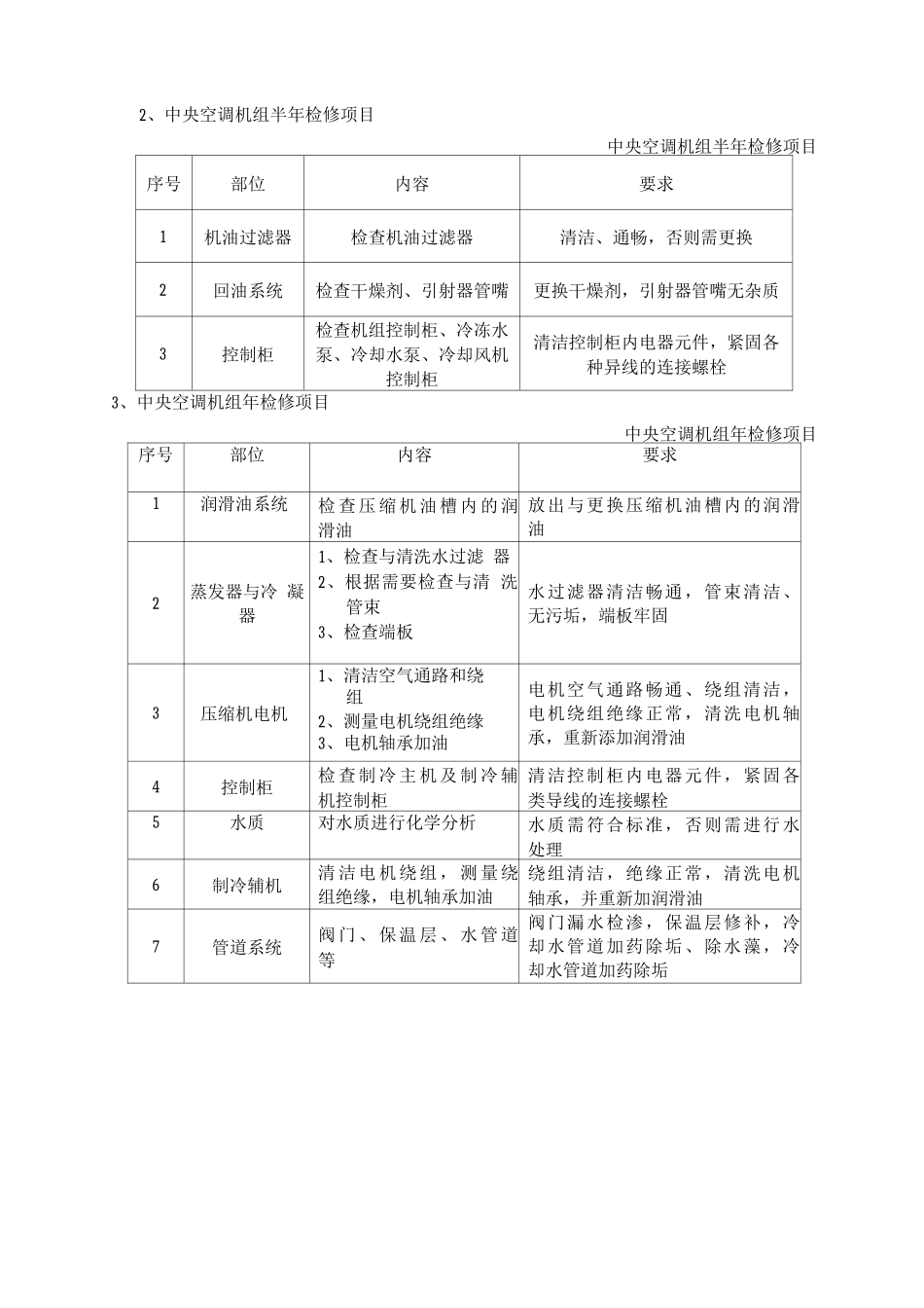 中央空调系统的维修与保养方案_第2页