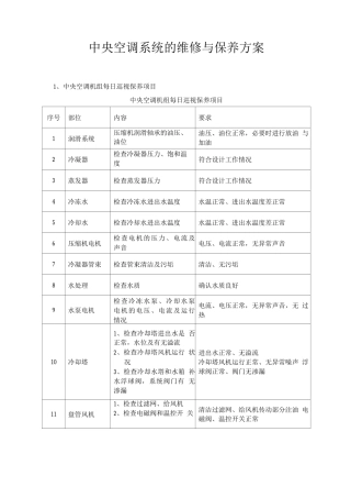 中央空调系统的维修与保养方案