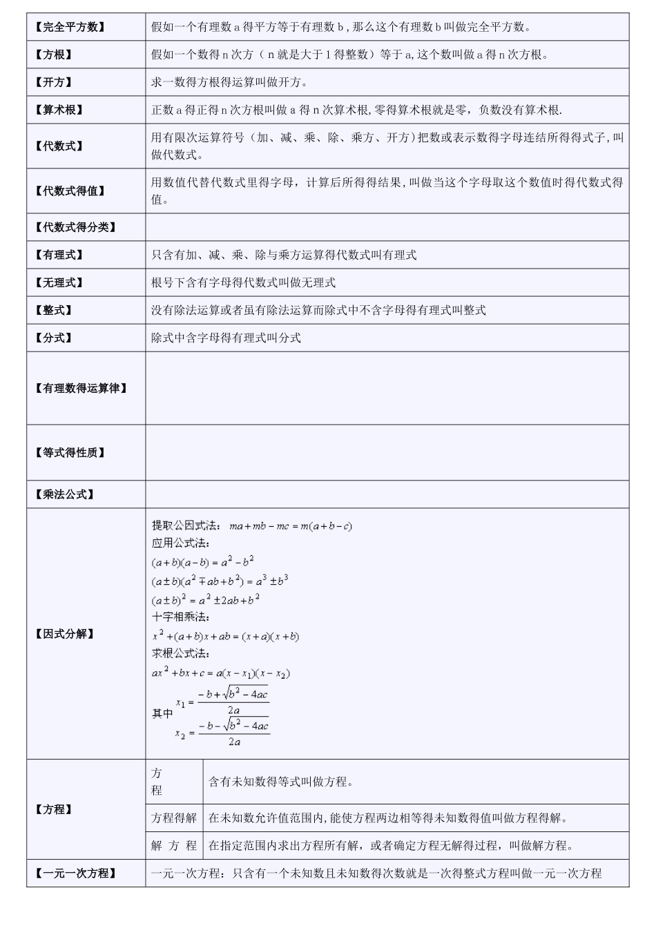 中学代数公式大全_第2页