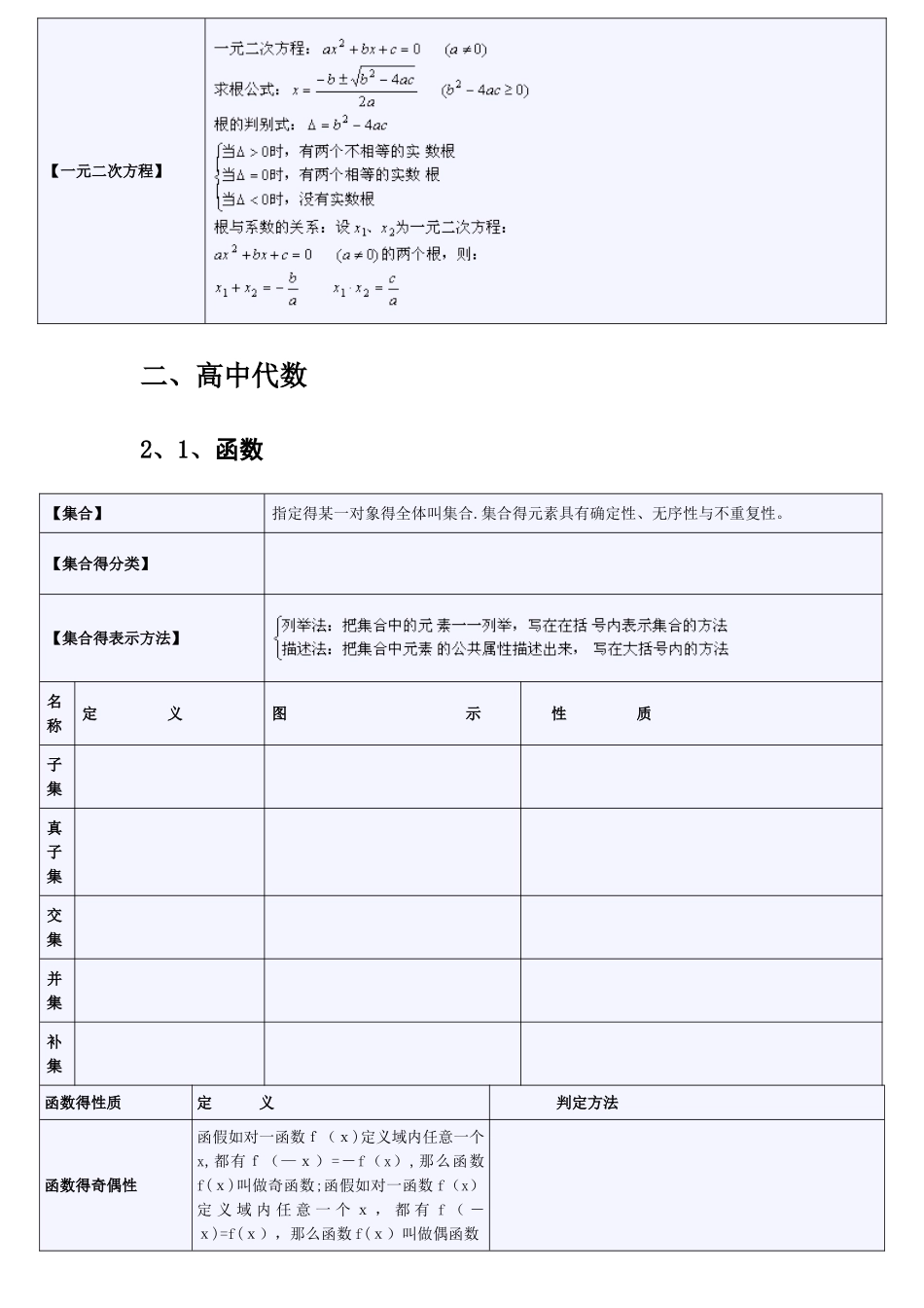 中学代数公式大全_第3页