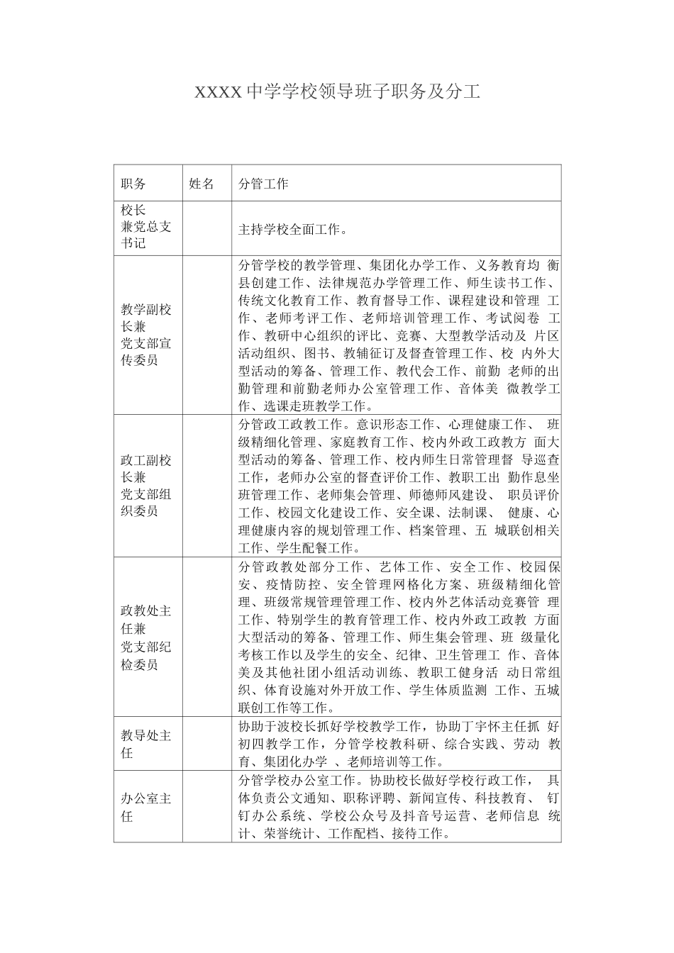 中学学校领导班子职务及分工_第1页