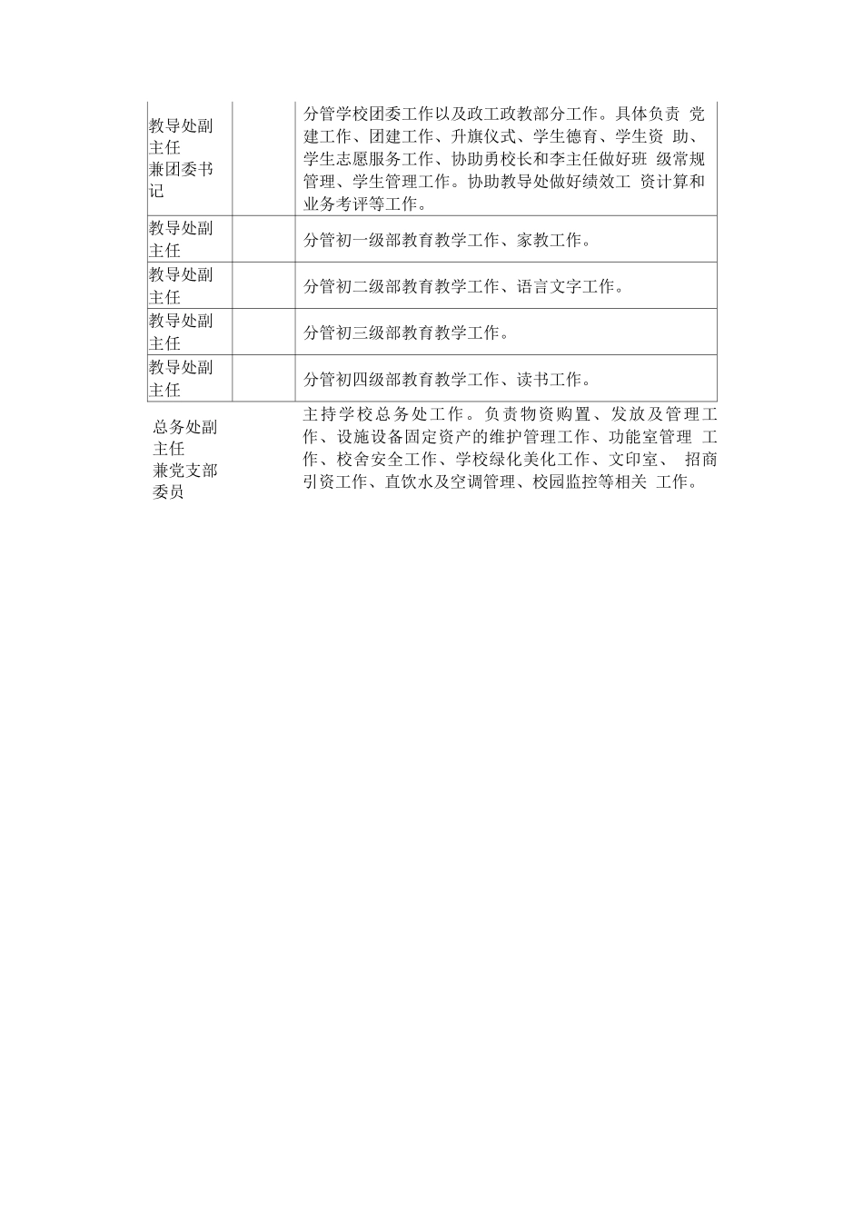 中学学校领导班子职务及分工_第2页