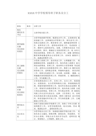 中学学校领导班子职务及分工