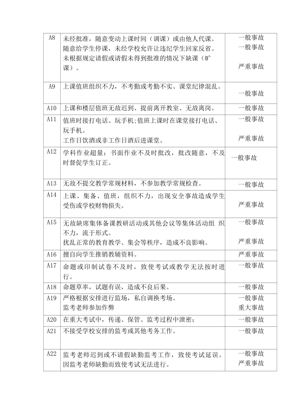 中学教学事故认定和处理暂行办法_第2页