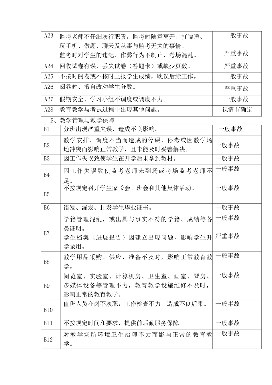 中学教学事故认定和处理暂行办法_第3页