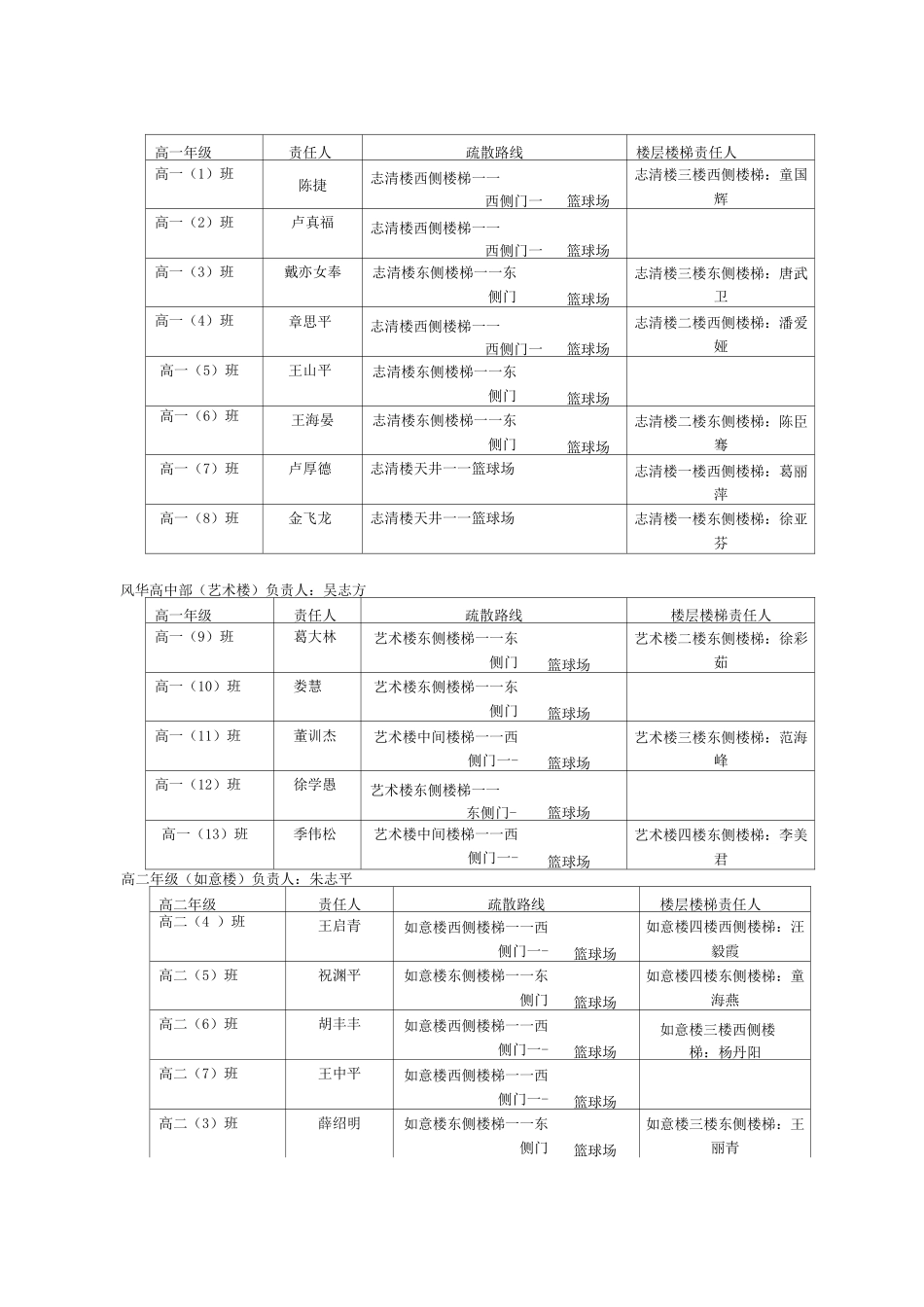 中学教学楼火灾紧急处置预案_第2页