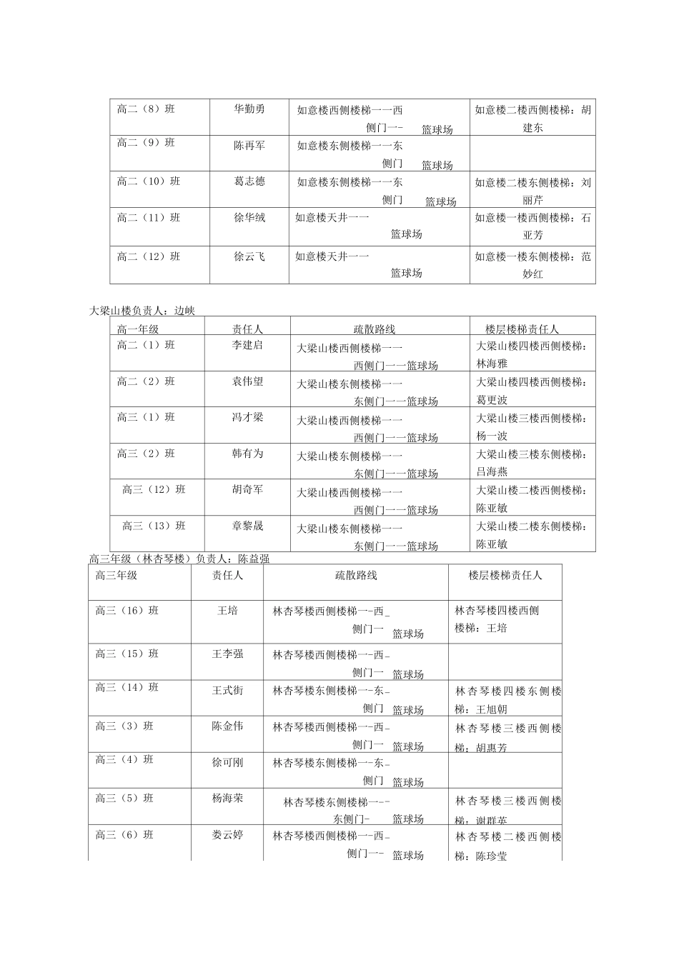 中学教学楼火灾紧急处置预案_第3页