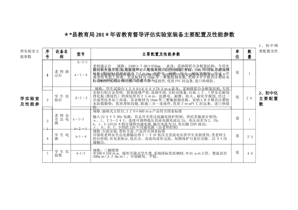 中学理化生实验室配置参数_第1页