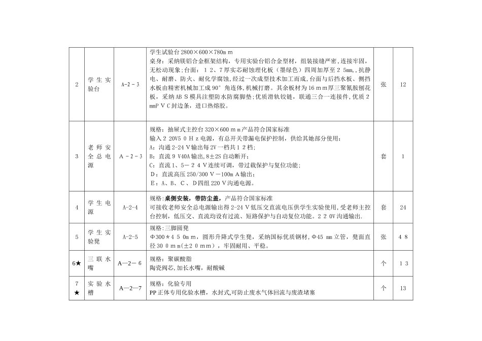 中学理化生实验室配置参数_第2页