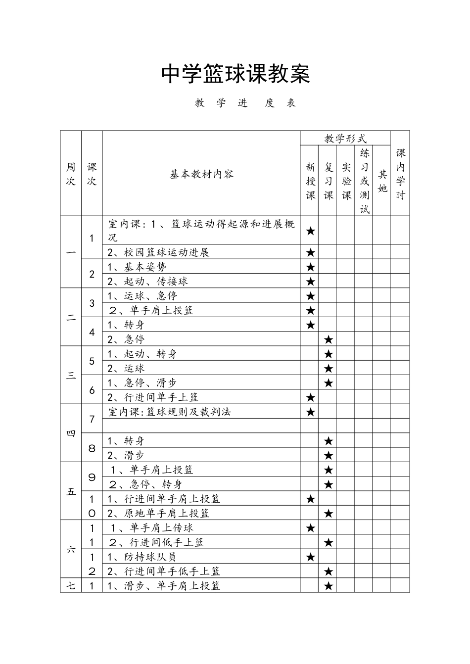 中学篮球课教案全集_第1页