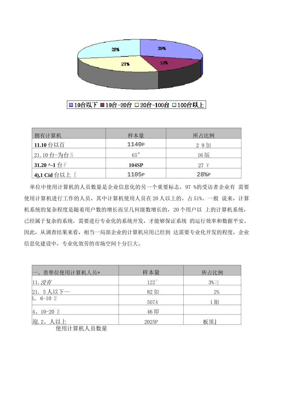 中小企业信息化调查报告_第2页