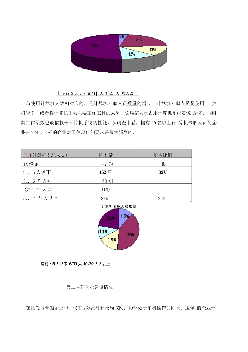 中小企业信息化调查报告_第3页
