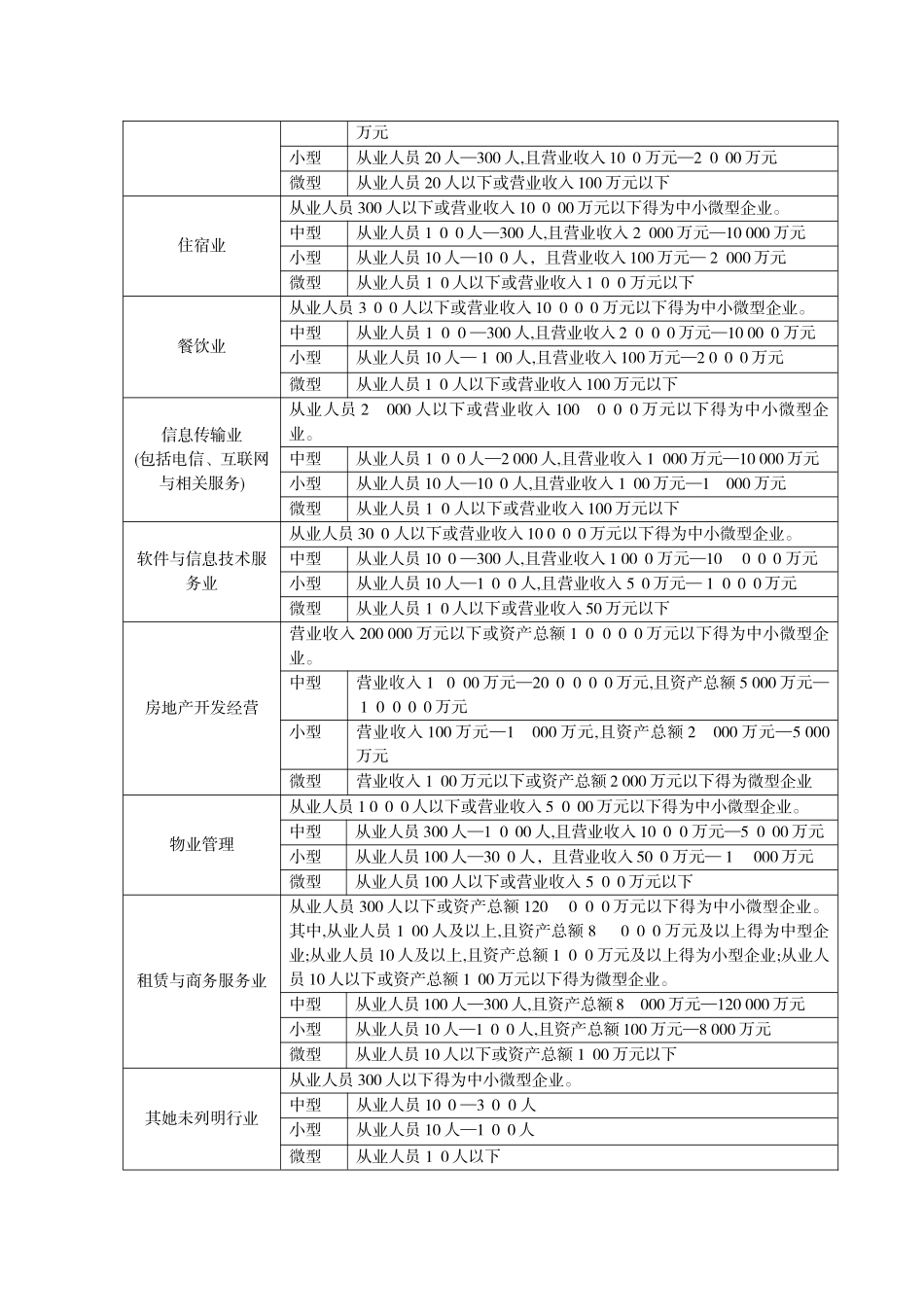 中小企业划分标准_第2页