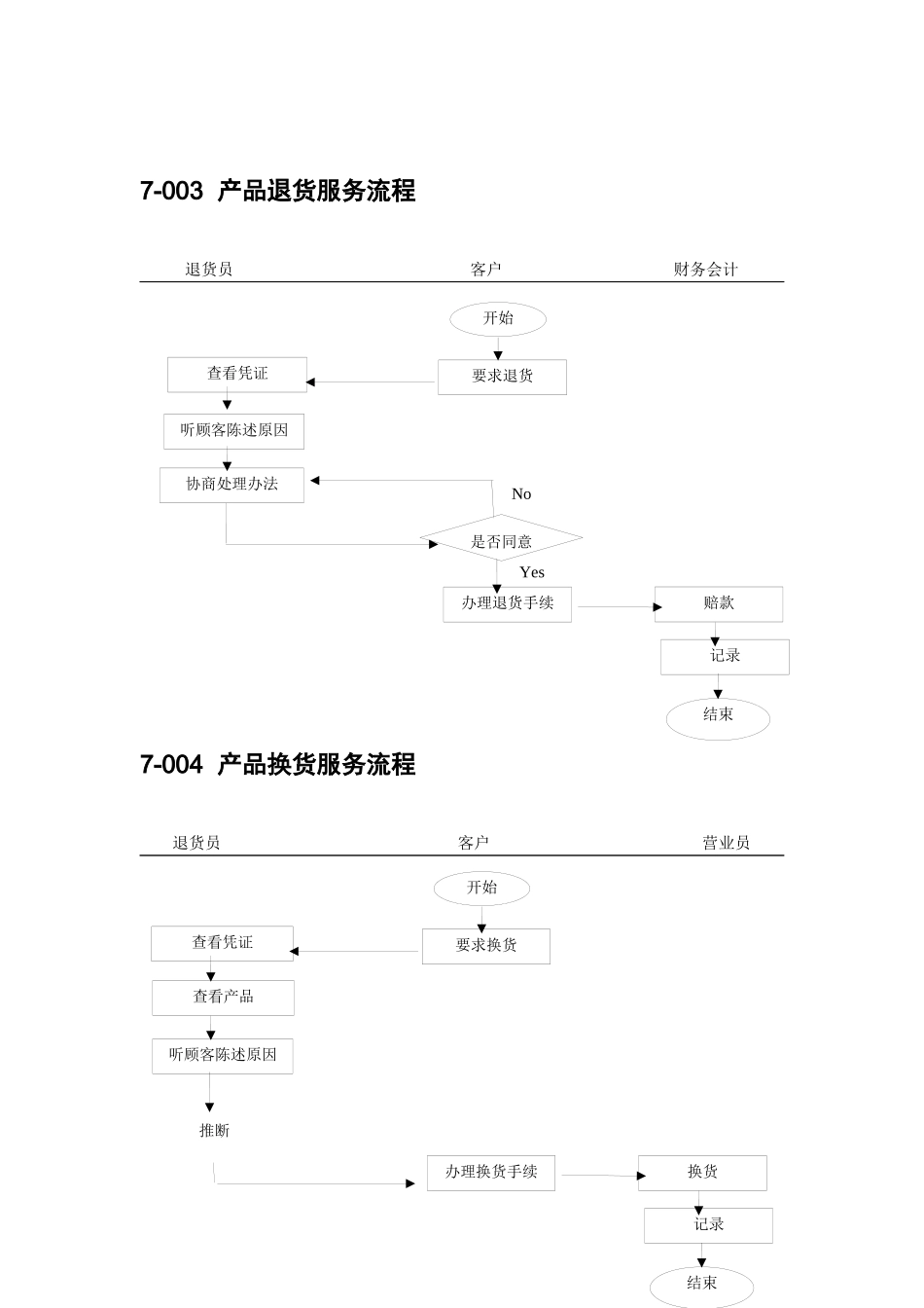 中小企业售后服务管理流程图范本_第3页