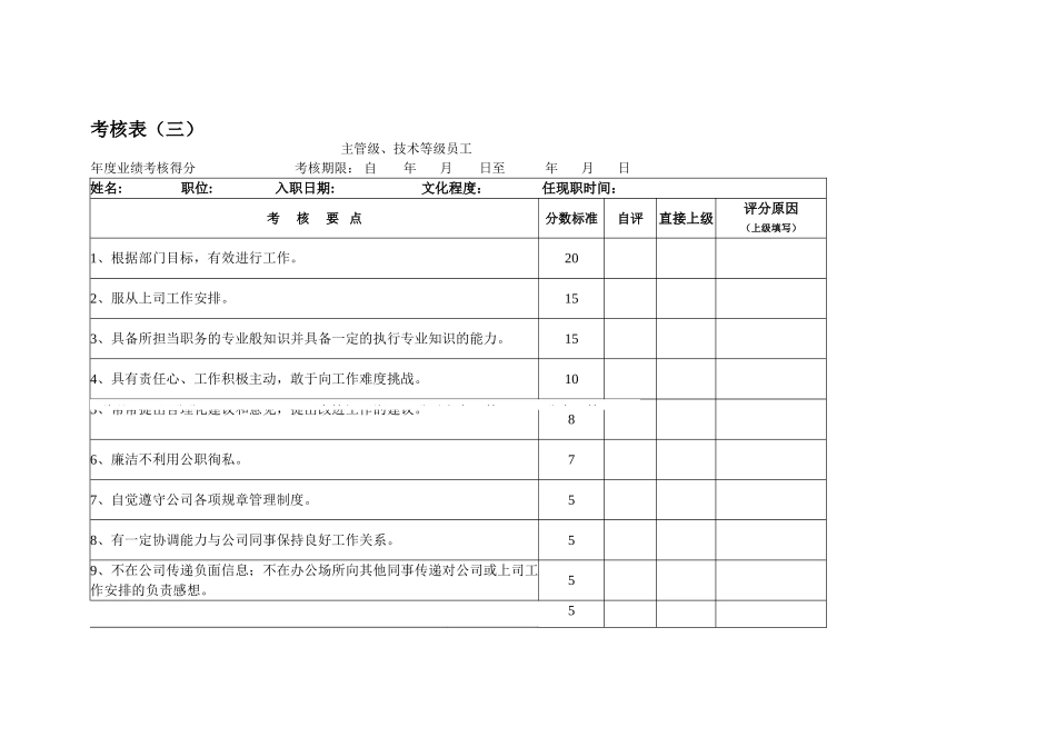 中小企业绩效考核表职能部门_第1页