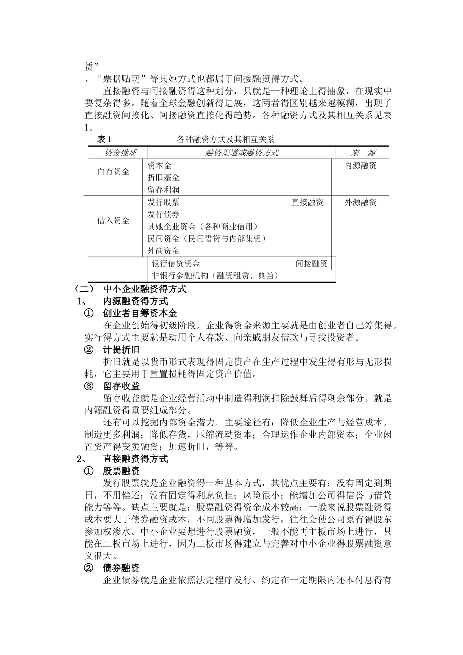 中小企业融资方式和融资现状的讨论_第2页