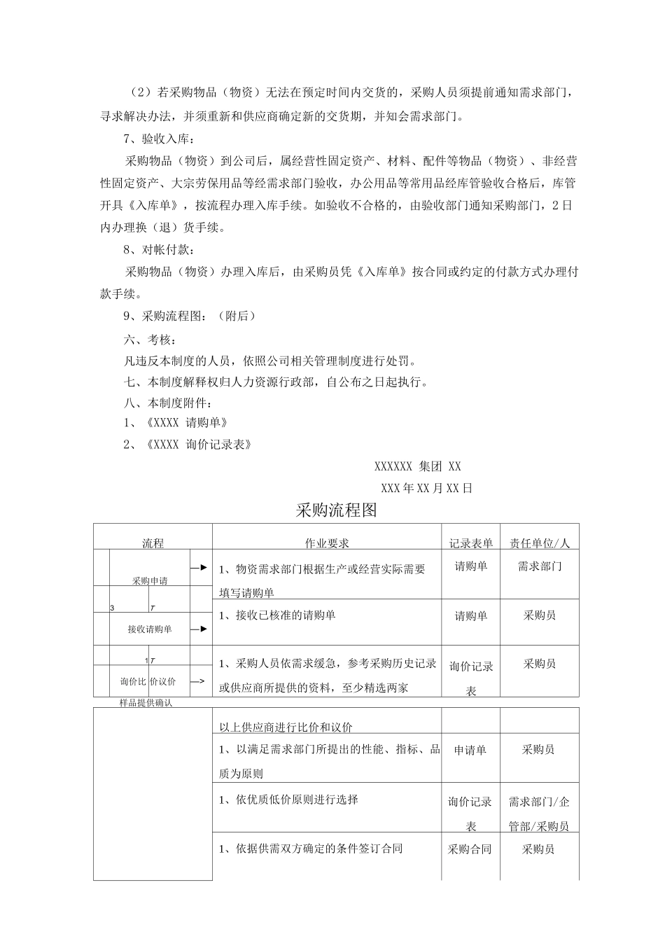 中小企业采购管理制度-新_第3页