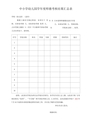 中小学幼儿园学年度师德考核结果表