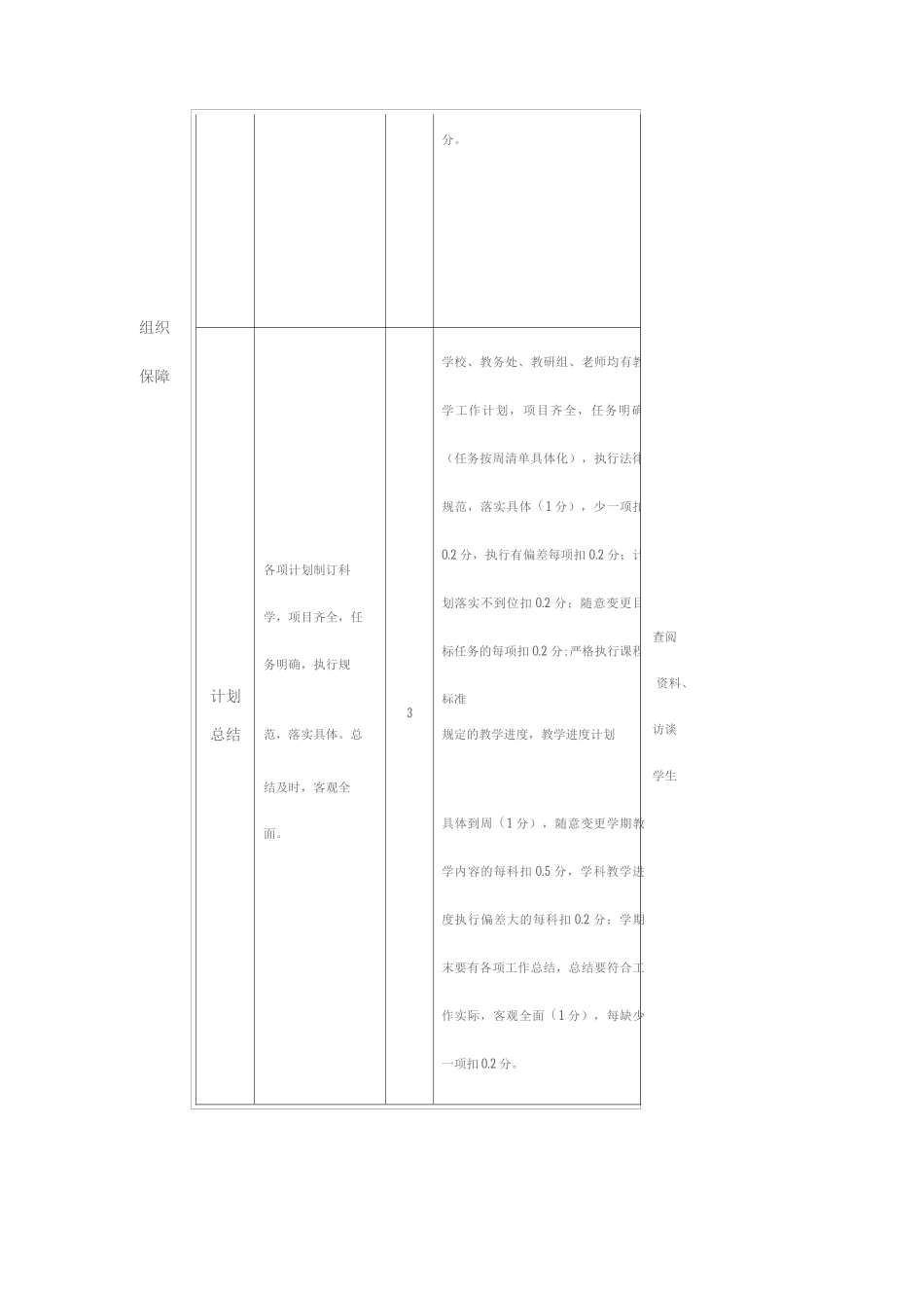 中小学教育教学常规考核细则_第2页