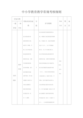 中小学教育教学常规考核细则