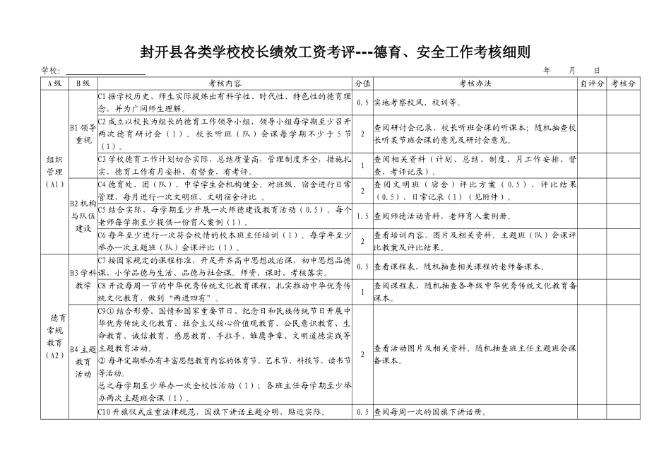 中小学校校长绩效工资考核——德育安全工作考核细则_第1页