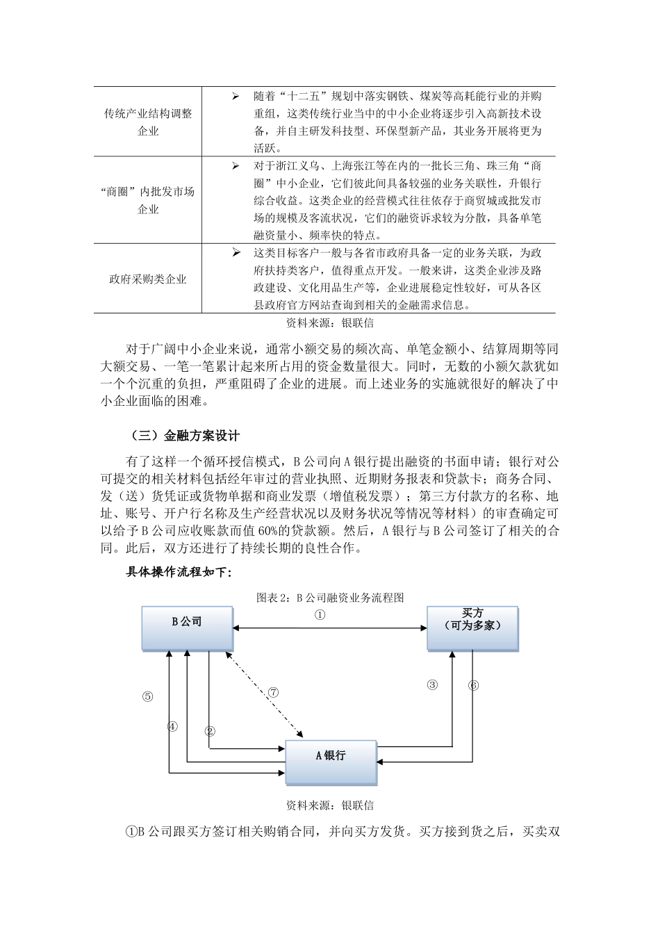 中小微企业批量营销案例解读_第2页