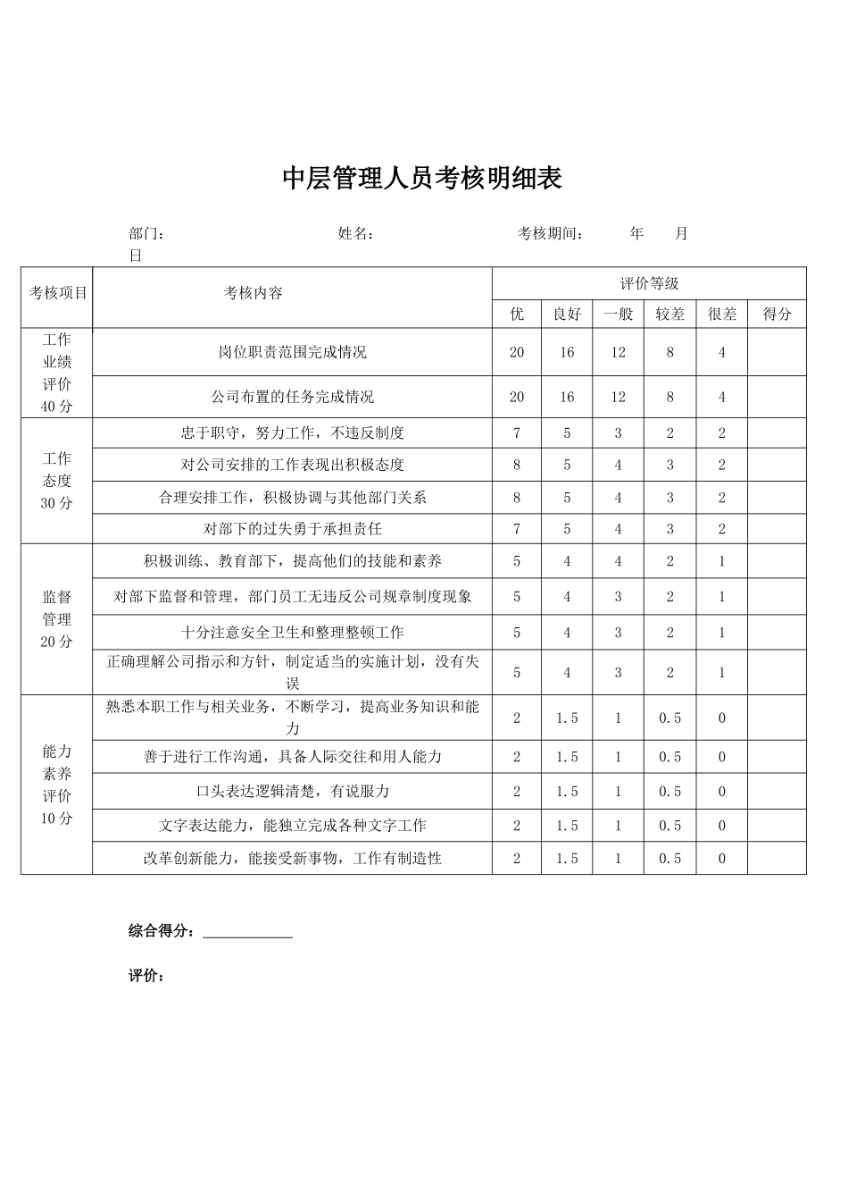 中层管理人员绩效考核制度_第2页
