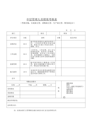 中层管理人员绩效考核制度