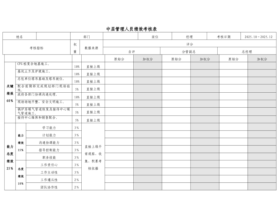 中层管理人员绩效考核表-20251012_第1页